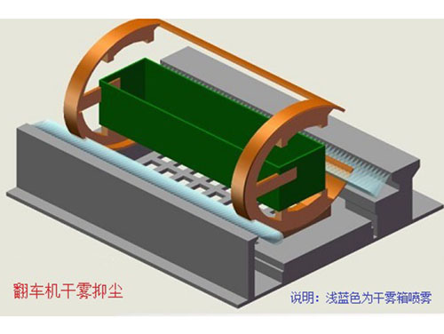 翻車(chē)機(jī)干霧抑塵